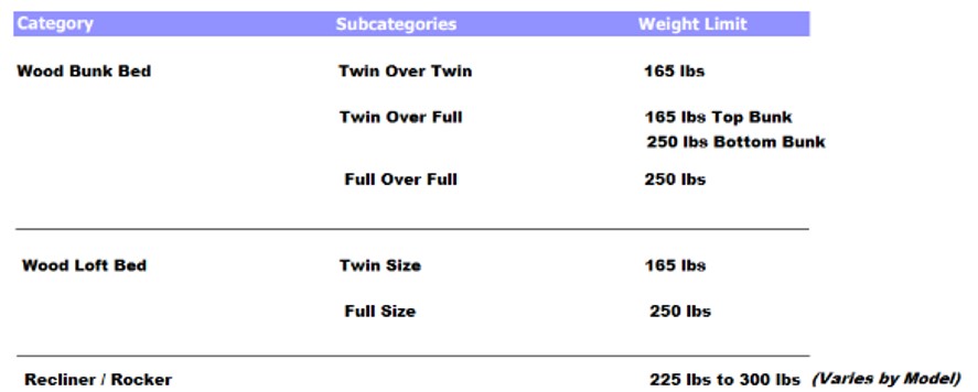 weight limit 2 of 2.jpg